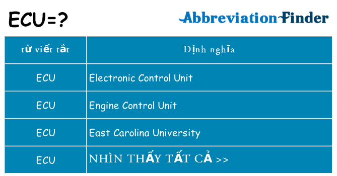ecu hiện những gì đứng cho