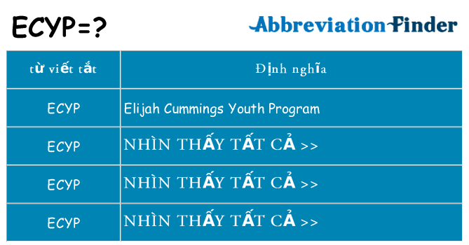 ecyp hiện những gì đứng cho