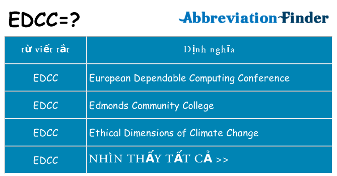edcc hiện những gì đứng cho