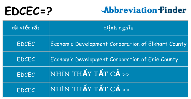 edcec hiện những gì đứng cho
