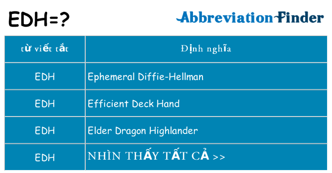 edh hiện những gì đứng cho
