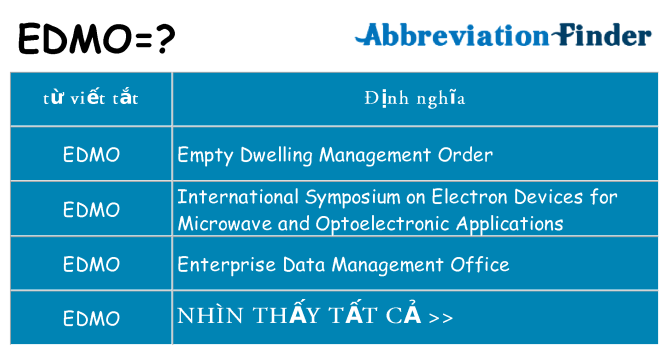 edmo hiện những gì đứng cho
