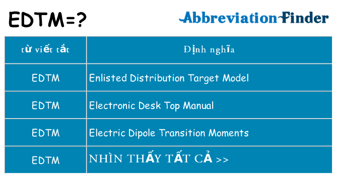 edtm hiện những gì đứng cho
