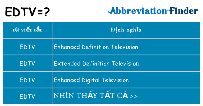 edtv hiện những gì đứng cho