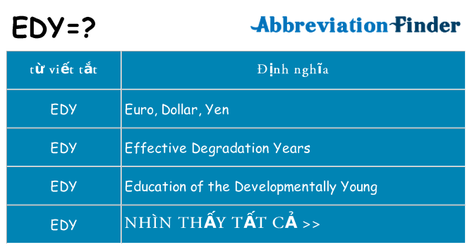 edy hiện những gì đứng cho