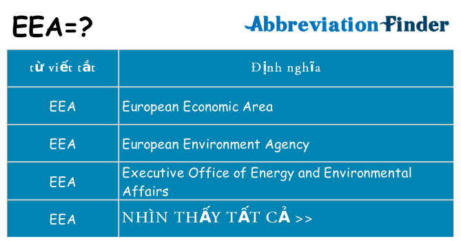 eea hiện những gì đứng cho
