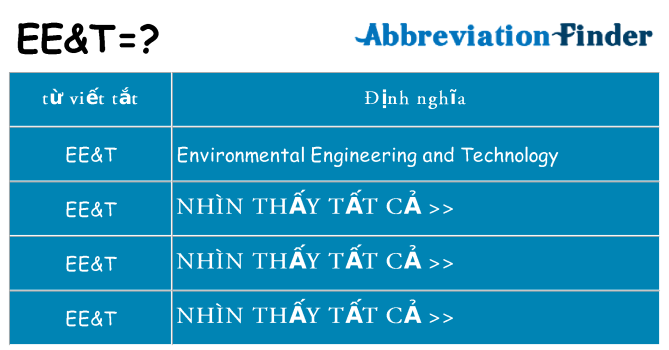 eet hiện những gì đứng cho