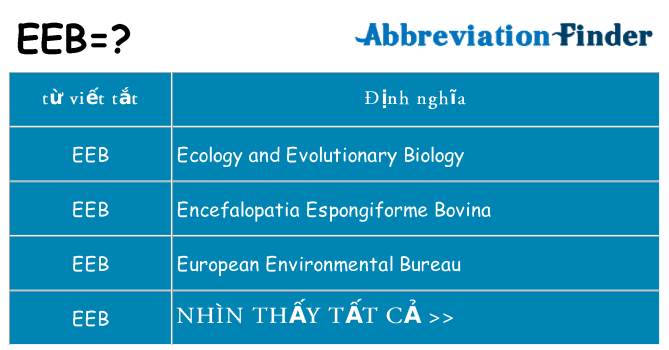 eeb hiện những gì đứng cho