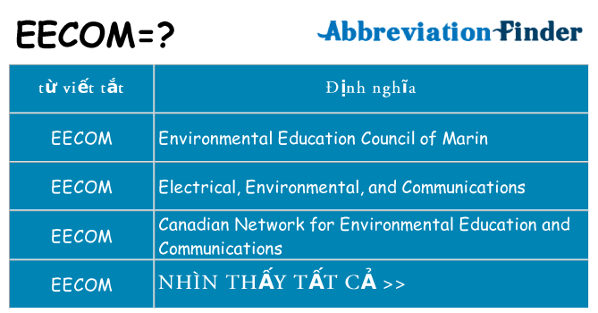 eecom hiện những gì đứng cho