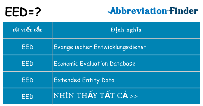 eed hiện những gì đứng cho