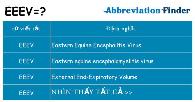 eeev hiện những gì đứng cho