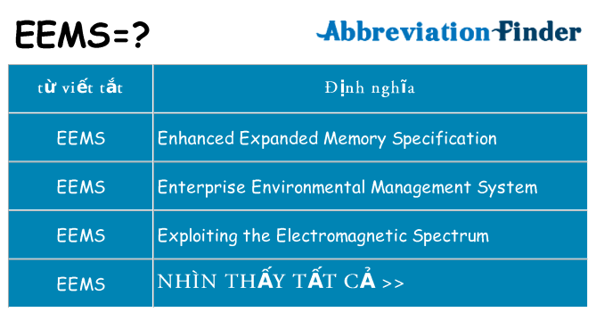 eems hiện những gì đứng cho