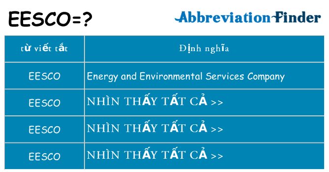 eesco hiện những gì đứng cho