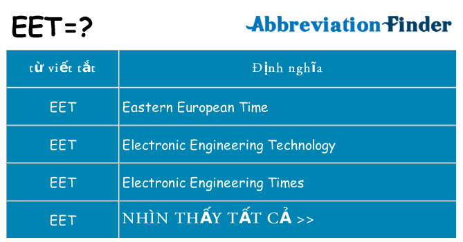 eet hiện những gì đứng cho