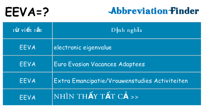 eeva hiện những gì đứng cho