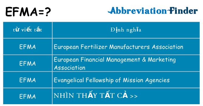 efma hiện những gì đứng cho