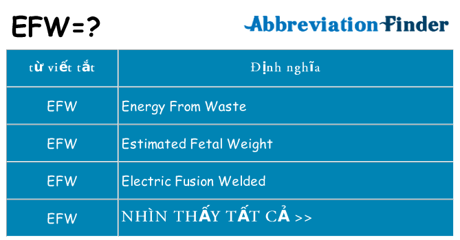 efw hiện những gì đứng cho