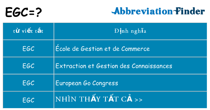 egc hiện những gì đứng cho