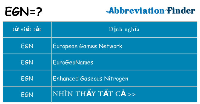 egn hiện những gì đứng cho