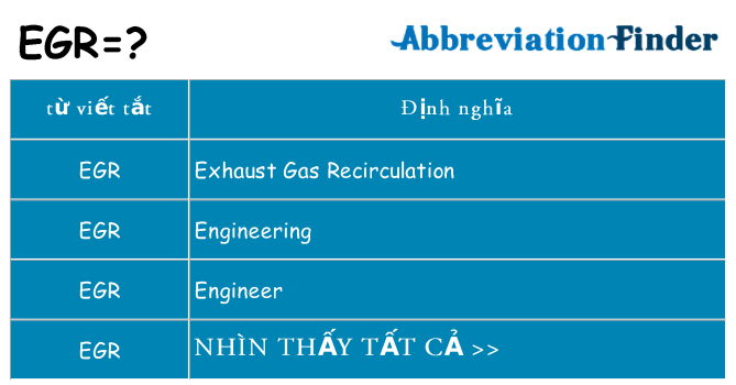 egr hiện những gì đứng cho