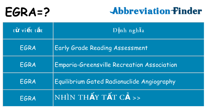 egra hiện những gì đứng cho