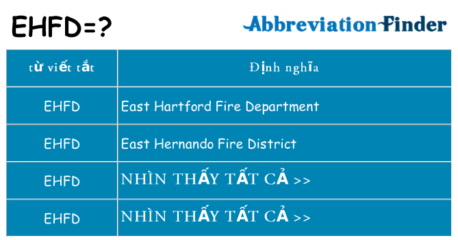 ehfd hiện những gì đứng cho
