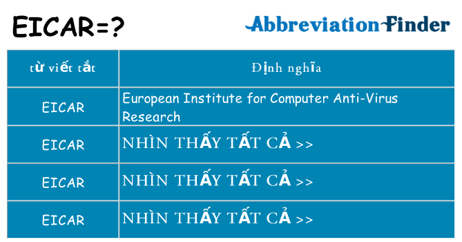eicar hiện những gì đứng cho