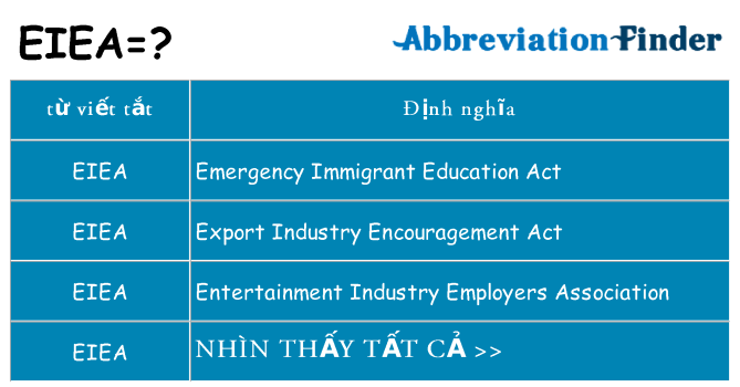 eiea hiện những gì đứng cho