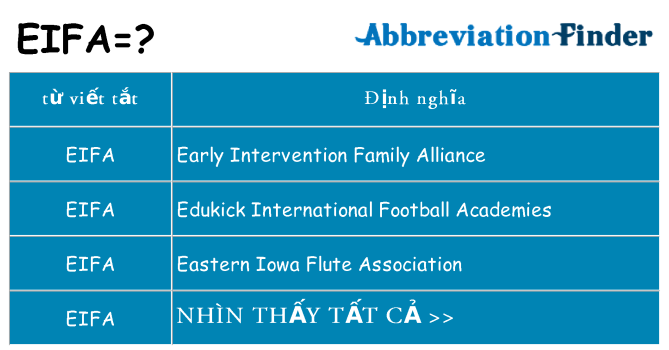eifa hiện những gì đứng cho