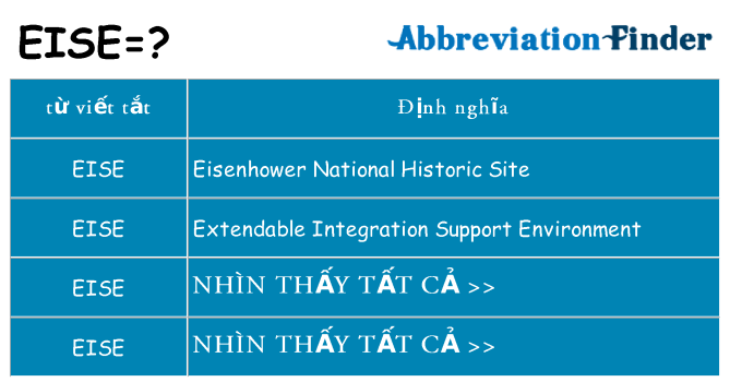 eise hiện những gì đứng cho