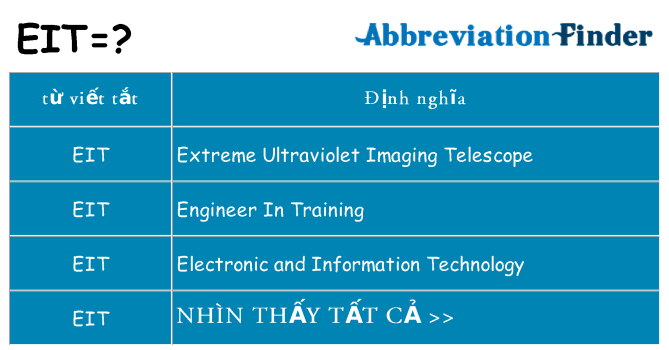 eit hiện những gì đứng cho