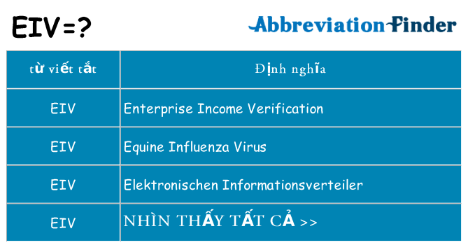 eiv hiện những gì đứng cho