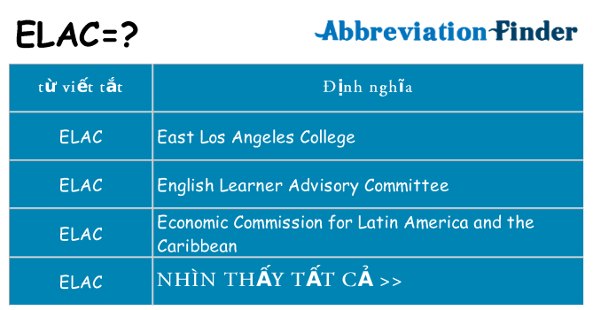 elac hiện những gì đứng cho