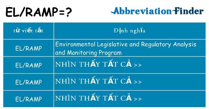 elramp hiện những gì đứng cho