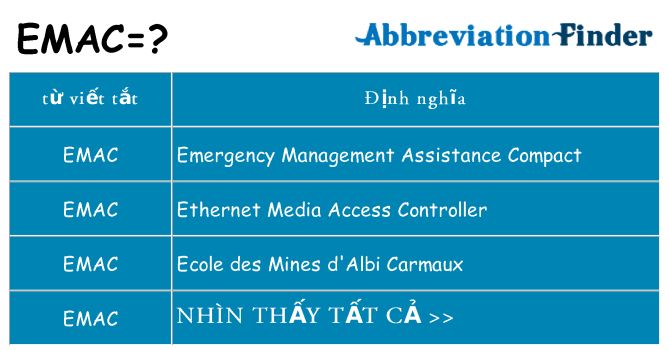 emac hiện những gì đứng cho
