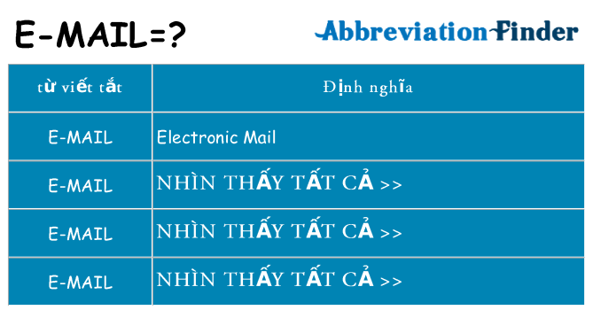 e-mail hiện những gì đứng cho