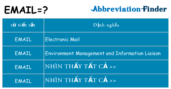 email hiện những gì đứng cho