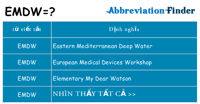 emdw hiện những gì đứng cho
