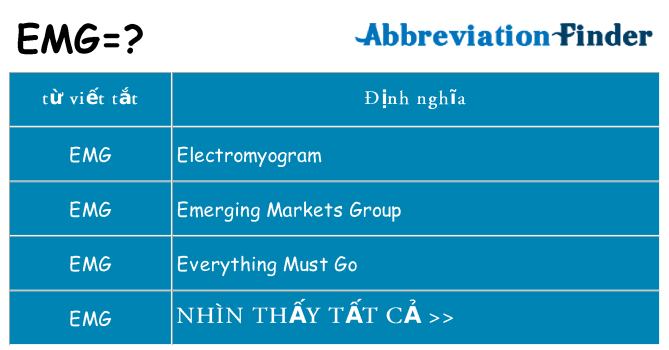 emg hiện những gì đứng cho