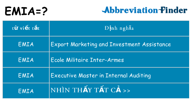 emia hiện những gì đứng cho