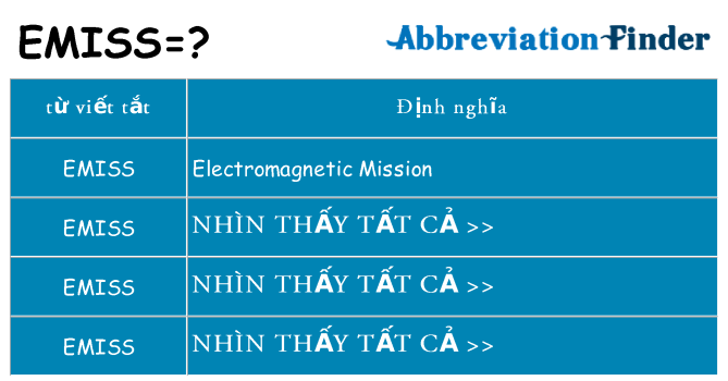 emiss hiện những gì đứng cho