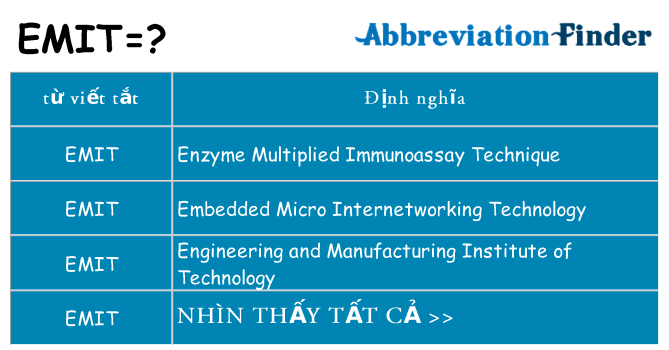 emit hiện những gì đứng cho