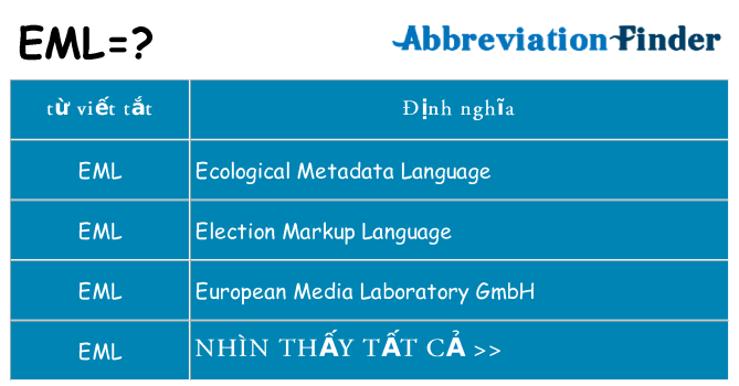 eml hiện những gì đứng cho