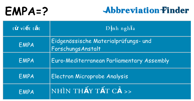 empa hiện những gì đứng cho