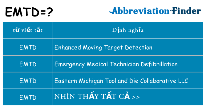 emtd hiện những gì đứng cho