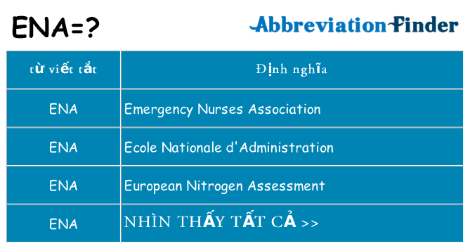 ena hiện những gì đứng cho
