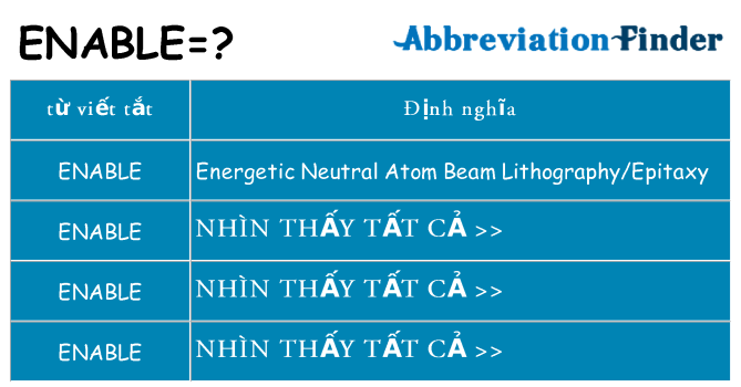 enable hiện những gì đứng cho