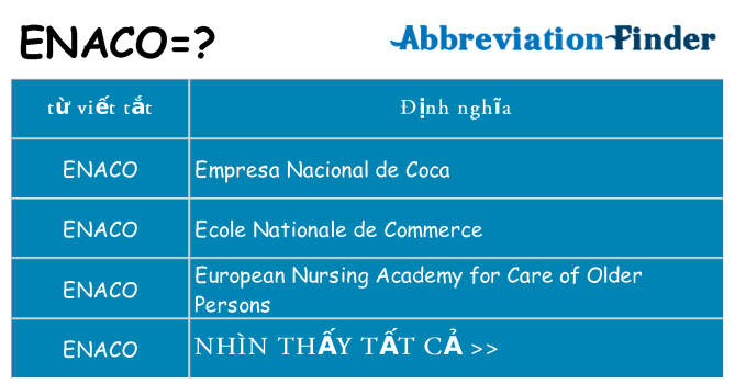 enaco hiện những gì đứng cho