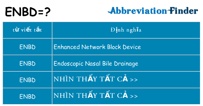 enbd hiện những gì đứng cho