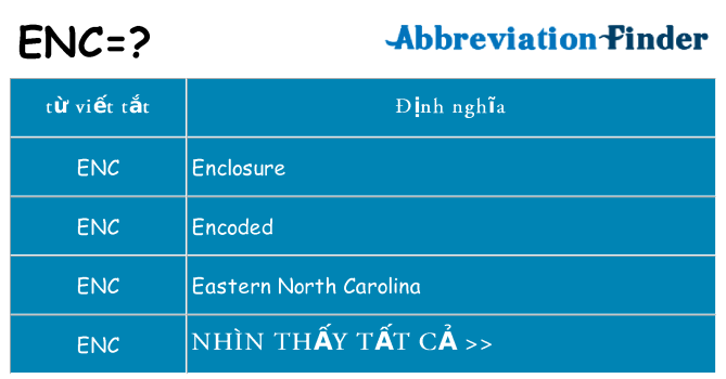 enc hiện những gì đứng cho
